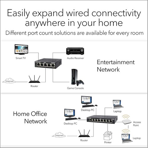 NETGEAR GS305 5 Portlu Gigabit Ethernet Switch