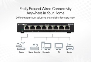 NETGEAR GS308 8 Portlu Gigabit Ethernet Switch - Thumbnail