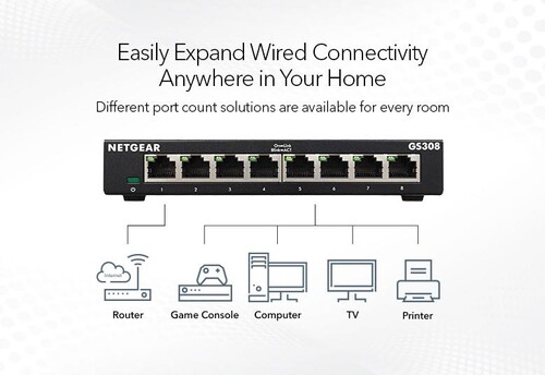NETGEAR GS308 8 Portlu Gigabit Ethernet Switch