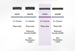 NETGEAR GS308 8 Portlu Gigabit Ethernet Switch - Thumbnail