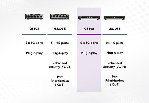NETGEAR GS308 8 Portlu Gigabit Ethernet Switch