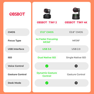 OBSBOT Tiny 2 PTZ 4K AI Webcam - Thumbnail