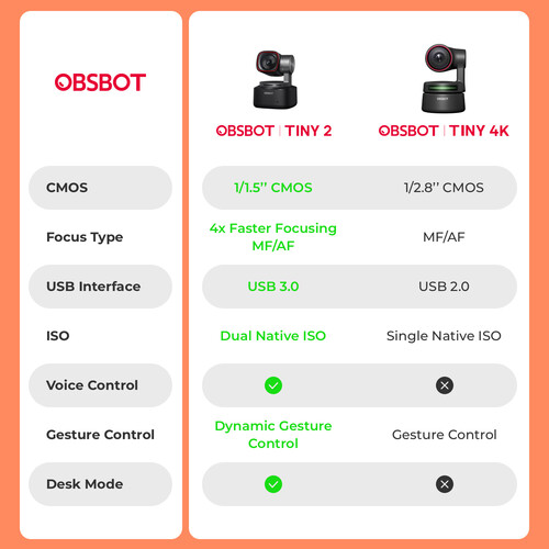 OBSBOT Tiny 2 PTZ 4K AI Webcam