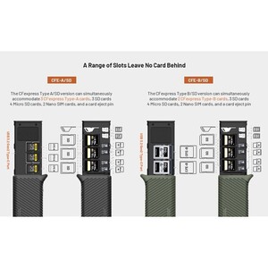 PGYTECH CFexpress CreateMate Card Reader Type A/SD(Classic Black) - Thumbnail