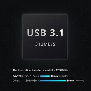 PGYTECH CreateMate High-speed Card Reader (Moss Green) - Thumbnail