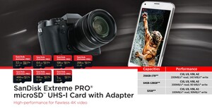 SanDisk 512GB 200MB/s Extreme Pro microSD Hafıza Kartı - Thumbnail
