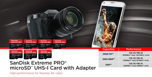 SanDisk 512GB 200MB/s Extreme Pro microSD Hafıza Kartı