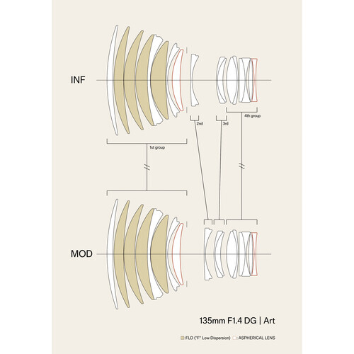 Sigma 135mm f/1.4 DG Art Lens (L Mount)