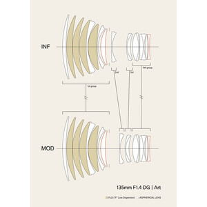 Sigma 135mm f/1.4 DG Art Lens (Sony E) - Thumbnail