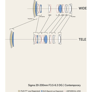 Sigma 20-200mm f/3.5-6.3 DG Contemporary Lens (Sony E) - Thumbnail
