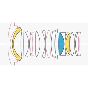 Sigma 24mm f/1.4 DG DN Art Lens (Sony E) - Thumbnail