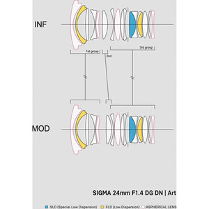 Sigma 24mm f/1.4 DG DN Art Lens (Sony E) - Thumbnail