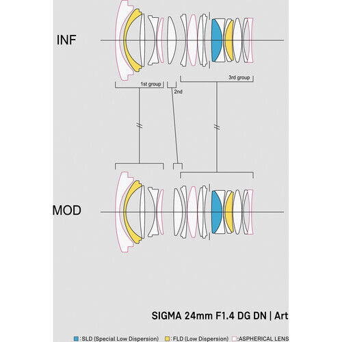 Sigma 24mm f/1.4 DG DN Art Lens (Sony E)