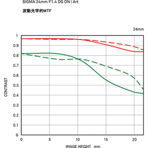 Sigma 24mm f/1.4 DG DN Art Lens (Sony E) - Thumbnail