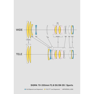 Sigma 70-200mm f/2.8 DG DN OS Spor Lens (L Mount) - Thumbnail