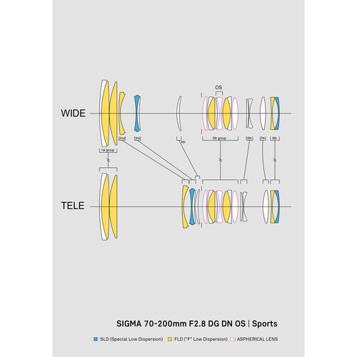 Sigma 70-200mm f/2.8 DG DN OS Spor Lens (L Mount)