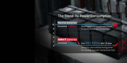 Swit LB-SU90C 90Wh Sony BP-U Kamera Bataryası USB-C ve D-Tap