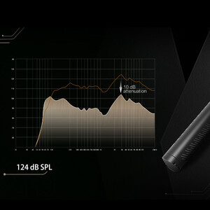 Synco Mic-D30 Shotgun Mikrofonu - Thumbnail