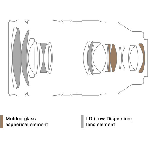 Tamron 35-150mm f/2-2.8 Di III VXD Lens (Nikon Z)