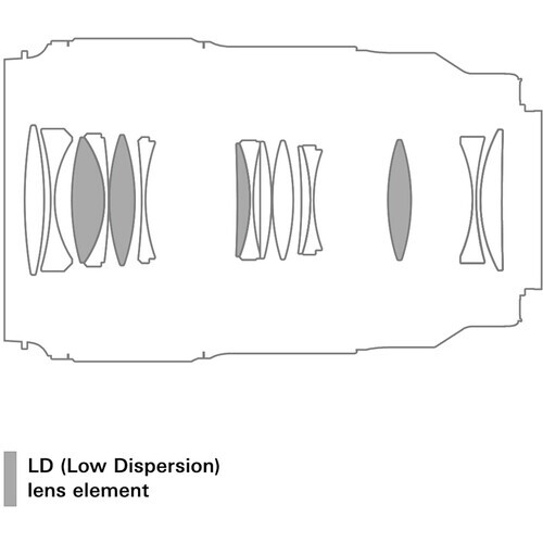 Tamron 90mm f/2.8 Di III VXD Macro Lens (Nikon Z)