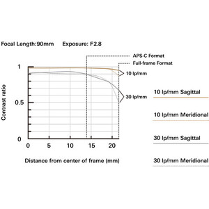 Tamron 90mm f/2.8 Di III VXD Macro Lens (Nikon Z) - Thumbnail