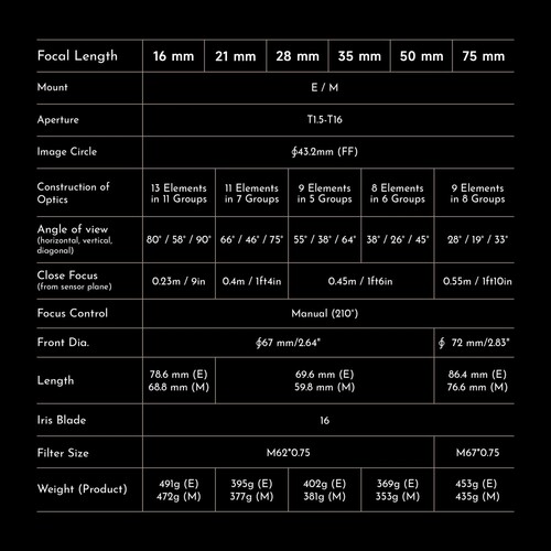 Thypoch Simera-C 21mm T1.5 Full Frame Cine Lens (Sony E)