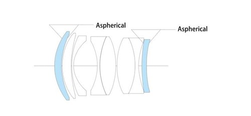 Voigtländer 40 mm F1.2 Nokton II VM Leica M Mount