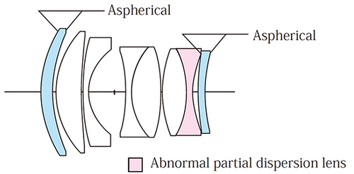 Voigtländer 50mm/F1.2 Nokton SE Aspherical Sony E Mount