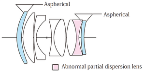 Voigtländer 50mm/F1.2 Nokton SE Aspherical Sony E Mount - Thumbnail