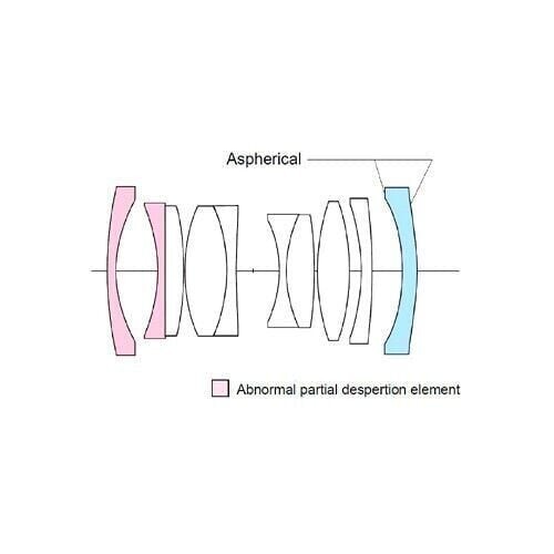 Voigtländer lens F2.0/28mm VM ULTRON Type I