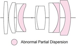 Voigtländer lens F2.0/35mm Z-mount MACRO APO-ULTRON - Thumbnail
