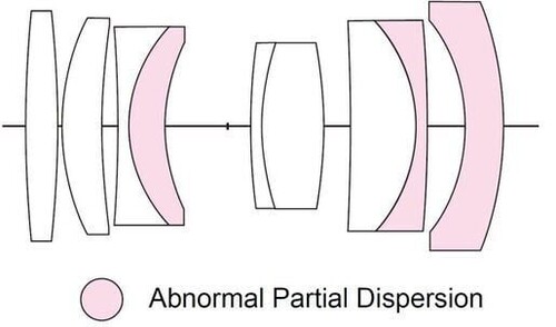 Voigtländer lens F2.0/35mm Z-mount MACRO APO-ULTRON
