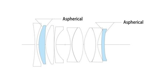 Voigtländer Nokton 35mm F1.2 Aspherical IV VM Mount Leica M Uyumlu Manuel Lens