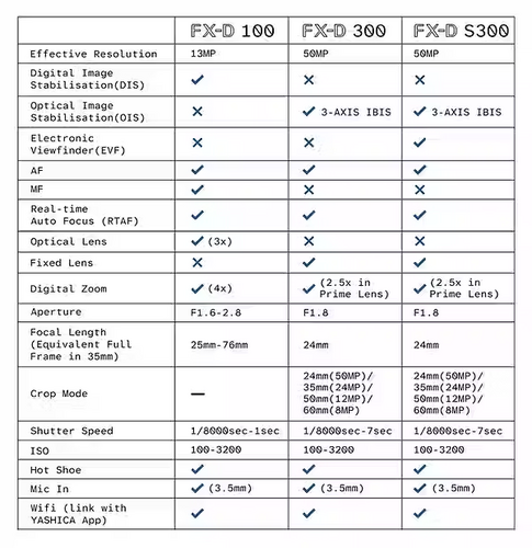 Yashica FX-D 100 Dijital Film Simülasyonlu Kamera