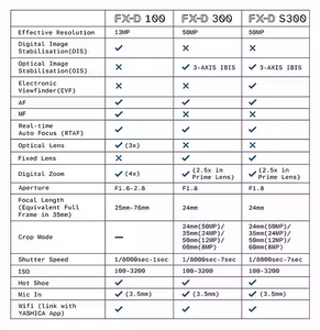 Yashica FX-D 300 Dijital Film Simülasyonlu Kamera - Thumbnail