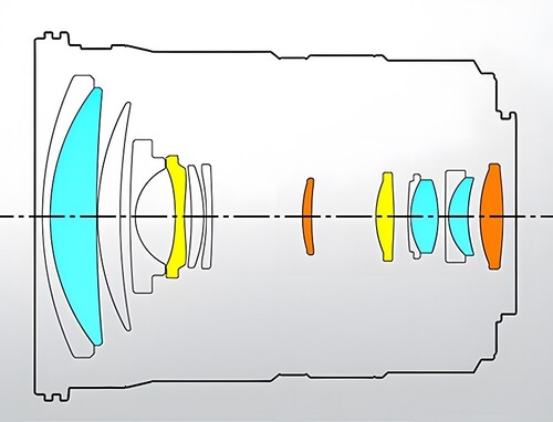 Yongnuo 12-35mm F/2.8-4 Otofokus Lens (MFT)