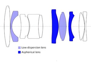 Yongnuo 17mm f/1.7 Otofokus Lens (MFT) - Thumbnail
