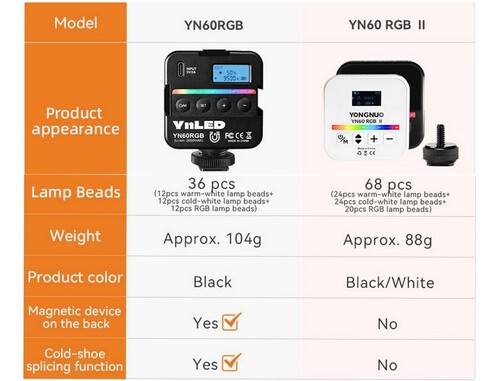 Yongnuo YN60-RGB II Dahili Bataryalı Mobil LED Işık - Beyaz Kasa