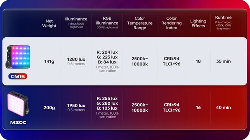 Zhiyun CINEPEER CM15 RGB Mini Led